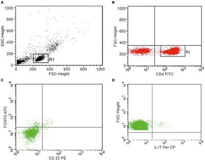 Gut Microbiota Structure and Metabolites, Before and After Treatment in Early Rheumatoid Arthritis Patients: A Pilot Study